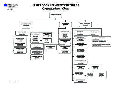 JAMES COOK UNIVERSITY BRISBANE  Organisational Chart CHIEF EXECUTIVE OFFICER  Kathleen Newcombe