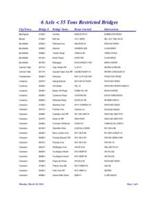 6 Axle < 55 Tons Restricted Bridges City/Town Bridge #  Bridge Name