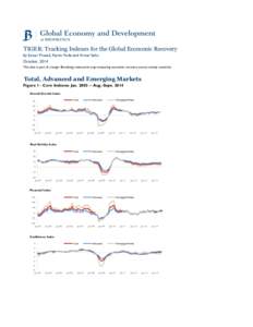 TIGER: Tracking Indexes for the Global Economic Recovery by Eswar Prasad, Karim Foda and Arnav Sahu October, 2014 This data is part of a larger Brookings interactive map measuring economic recovery across twenty countrie