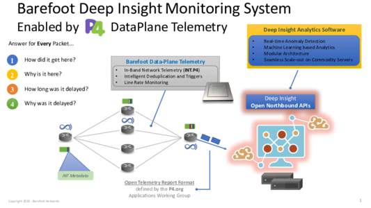 Barefoot	Deep	Insight Monitoring	System Enabled	by										DataPlane Telemetry			 Answer	for	Every Packet... 1
