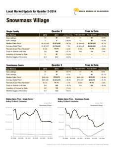 Local Market Update for Quarter[removed]A Research Tool Provided by the Colorado Association of REALTORS® Snowmass Village Quarter 2