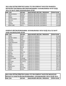 EĞİTİM-ÖĞRETİM YILINDA YTÜ FEN EDEBİYAT FAKÜLTESİ FRANSIZCA MÜTERCİM TERCÜMANLIK BÖLÜM/PORGRAMINA KURUMLARARASI YATAY GEÇİŞ YOLU İLE KAYIT HAKKI KAZANANLARIN LİSTESİ SIRA ADI  SOYADI