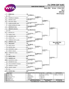 21e OPEN GDF SUEZ MAIN DRAW SINGLES Paris, FRA