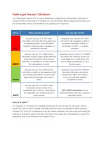 Traffic Light Protocol (TLP) Matrix The Traffic Light Protocol (TLP) is a set of designations used to ensure that sensitive information is shared with the correct audience. It employs four colors to indicate different de