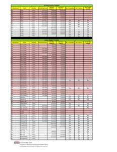 Workstation Support Timeline[removed]xlsx