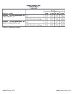 Kankakee Community College  Graduation Rates FY[removed]Performance