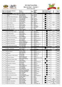 2014 Quit Forest Rally Start List Heat 1 - Section 1 Sorted by Start Order 1
