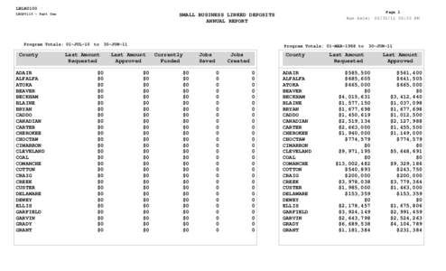 LBLR0100 LBLP0110 - Part One Program Totals: 01-JUL-10 to  County