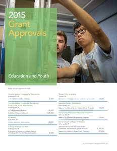 2015 Grant Approvals Education and Youth Dollar amount approved in 2015