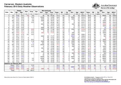Carnarvon, Western Australia February 2015 Daily Weather Observations Date Day