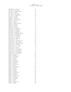 APPENDIX VIII ASU-Newport MILEAGE CHART Arkadelphia to Dalark Ash Flat to Brockwell Ash Flat to Evening Shade