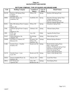 Nestle Waters / Ice Mountain / Water / Physical geography / Earth / Poland Spring / Bottled water / Spring