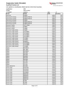 Evaporative Cooler (Portable) Qualified Products List Lists updated on a monthly basis. Model must be on list at time of purchase. Qualification  CFM