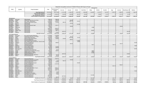 Metropolitan Transportation Commission FY[removed]FTA Section 5307 Program of Projects Urbanized Area TIP ID ADA Set-Aside ALA990076