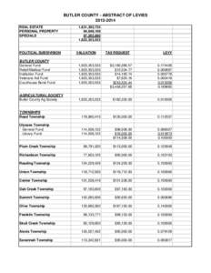 BUTLER COUNTY - ABSTRACT OF LEVIES[removed]REAL ESTATE PERSONAL PROPERTY SPECIALS