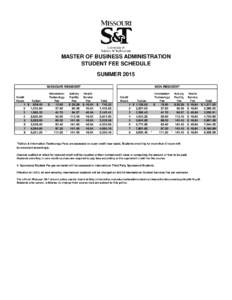 MASTER OF BUSINESS ADMINISTRATION STUDENT FEE SCHEDULE SUMMER 2015 MISSOURI RESIDENT Credit Hours