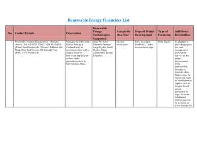 Renewable Energy Financiers List No. 1 Contact Details