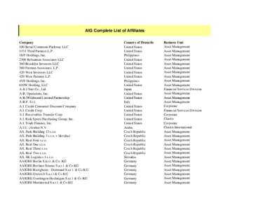 AIG Entities Completed Signatures[removed]xlsx