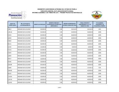 BENEMÉRITA UNIVERSIDAD AUTÓNOMA DEL ESTADO DE PUEBLA DIRECCIÓN GENERAL DE PLANEACIÓN INSTITUCIONAL INFORME ACADÉMICO 1ER TRIMESTREPROMEP PROYECTOS INDIVIDUALES CLAVE DEL BENEFICIARIO