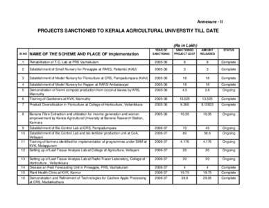 Annexure - II PROJECTS SANCTIONED TO KERALA AGRICULTURAL UNIVERSTIY TILL DATE (Rs in Lakh) SI NO  NAME OF THE SCHEME AND PLACE OF implementation