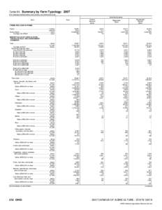 2007 Census of Agriculture Ohio[removed]