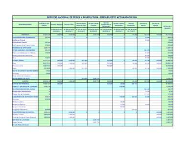 SERVICIO NACIONAL DE PESCA Y ACUICULTURA - PRESUPUESTO ACTUALIZADO 2014 DENOMINACIONES INGRESOS TRANSFERENCIAS CORRIENTES