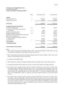 Annex 1 Exchange Fund Abridged Balance Sheet as at 30 November[removed]Expressed in millions of Hong Kong dollars)  Notes