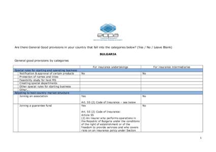 Are there General Good provisions in your country that fall into the categories below? (Yes / No / Leave Blank) BULGARIA General good provisions by categories For insurance undertakings Special rules for starting and ope