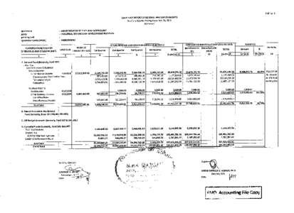 FAR  No 5 QUARTERI.Y REPORT OF REVENUE AND OTHER RECEIPTS As of the Quarter Ending September 30, 2015