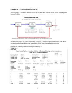 Example No. 1 - Empress Removal Point 207 This diagram is a simplified presentation of the Empress Hub Activity on the TransCanada Pipeline System (TCPL). TransCanada PipeLines Hub Transaction Flows at Receipt / Delivery