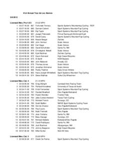 41st Annual Tour de Los AlamosLicensed Men, Pro:27::27::27: