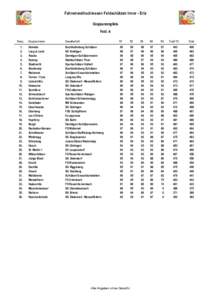 Fahnenweihschiessen Feldschützen Inner - Eriz Gruppenrangliste Feld: A Rang 1. 2.