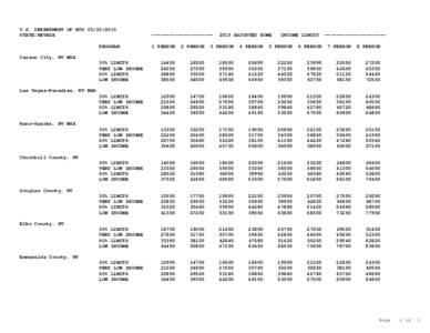 Nevada census statistical areas / Nevada / Gambling in the United States / HOME Investment Partnerships Program