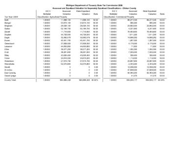 Michigan Department of Treasury State Tax Commission 2009 Assessed and Equalized Valuation for Seperately Equalized Classifications - Clinton County Tax Year: 2009  S.E.V.