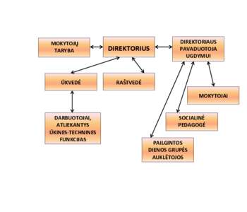 MOKYTOJŲ TARYBA ŪKVEDĖ  DIREKTORIUS