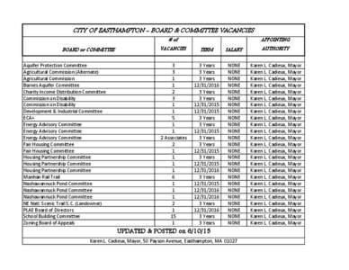 CITY OF EASTHAMPTON - BOARD & COMMITTEE VACANCIES # of BOARD or COMMITTEE Aquifer Protection Committee Agricultural Commission (Alternate)