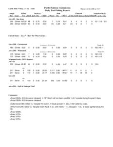 Catch Date Friday, Jul 22, 2005 Length Fm Gear Pacific Salmon Commission Daily Test Fishing Report