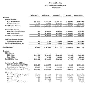 Internet Society IETF Statement of Activity August 2009 AUG ACTL