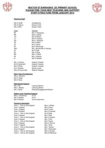 HEATON ST BARNABAS’ CE PRIMARY SCHOOL PLEASE FIND YOUR NEW TEACHING AND SUPPORT STAFF STRUCTURE FROM JANUARY 2015 Teaching Staff Mrs D Smith Mrs A Mason