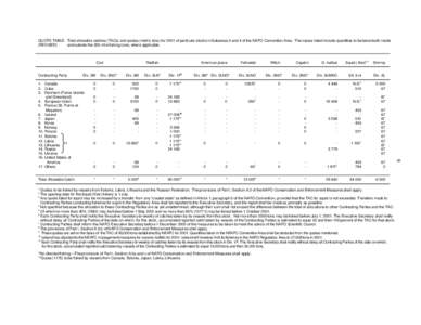 8  QUOTA TABLE. Total allowable catches (TACs) and quotas (metric tons) for 2001 of particular stocks in Subareas 3 and 4 of the NAFO Convention Area. The values listed include quantities to be taken both inside (REVISED