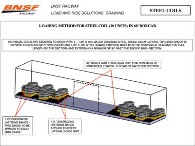 BNSF RAILWAY LOAD AND RIDE SOLUTIONS DRAWING STEEL COILS  LOADING METHOD FOR STEEL COIL (20 UNITS) IN 60’ BOXCAR