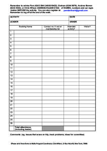 Remember to advise Pam[removed],[removed]), Graham[removed]), Andrew Bowen[removed]), or Chris Wilson[removed],[removed]of NAMES, numbers and car regis -tration BEFORE the activity. You can also register at p