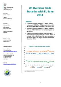 Overseas Trade Statistics (OTS) - EU Member States