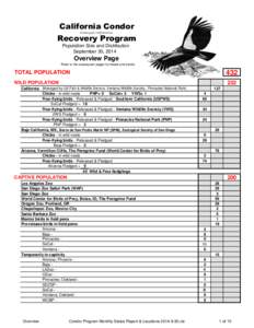 California Condor Gymnogyps californianus Recovery Program Population Size and Distribution September 30, 2014