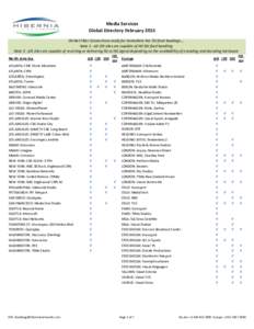 Media Services Global Directory February 2015 On Net Fiber Connections ready for immediate live OU feed bookings…. Note 1 - All J2K sites are capable of HD SDI feed handling Note 2 - ASI sites are capable of receiving 