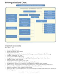HUD Organizational Chart U.S. Department of Housing and Urban Development Organizational and Reporting Structure SECRETARY