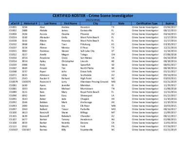 CERTIFIED ROSTER ‐ Crime Scene Investigator[removed]eCert # CI1001 CI1002