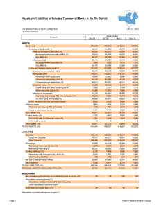 Assets and Liabilities of Selected Commercial Banks in the 7th District For release Friday at 3 p.m. Central Time Nov 21, [removed]in millions of dollars)