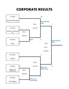 CORPORATE RESULTS 1st Place 10  Bud Light Red Lights