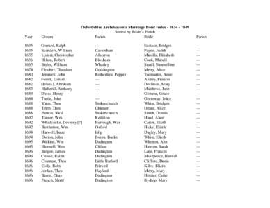 Oxfordshire Archdeacon's Marriage Bonds -Alpha by bride's parish